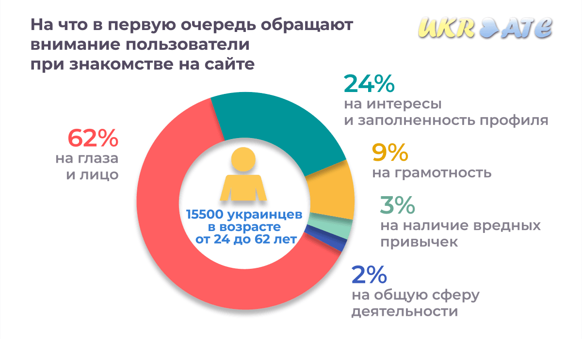 Как нейросеть помогает знакомиться в интернете Как нейросеть помогает знакомиться в интернете