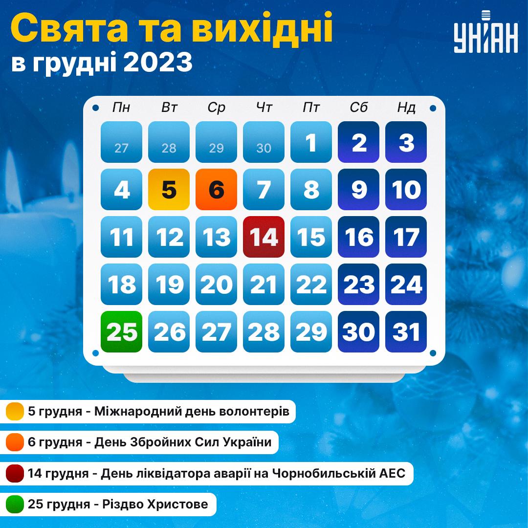 Календар свят у грудні 2023 / інфографіка УНІАН
