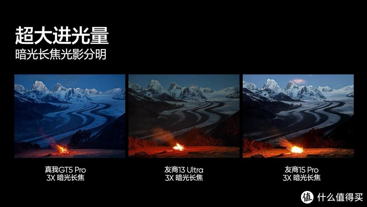 Realme GT5 Pro vs Xiaomi 13 Ultra vs iPhone 15 Pro Realme GT5 Pro vs Xiaomi 13 Ultra vs iPhone 15 Pro