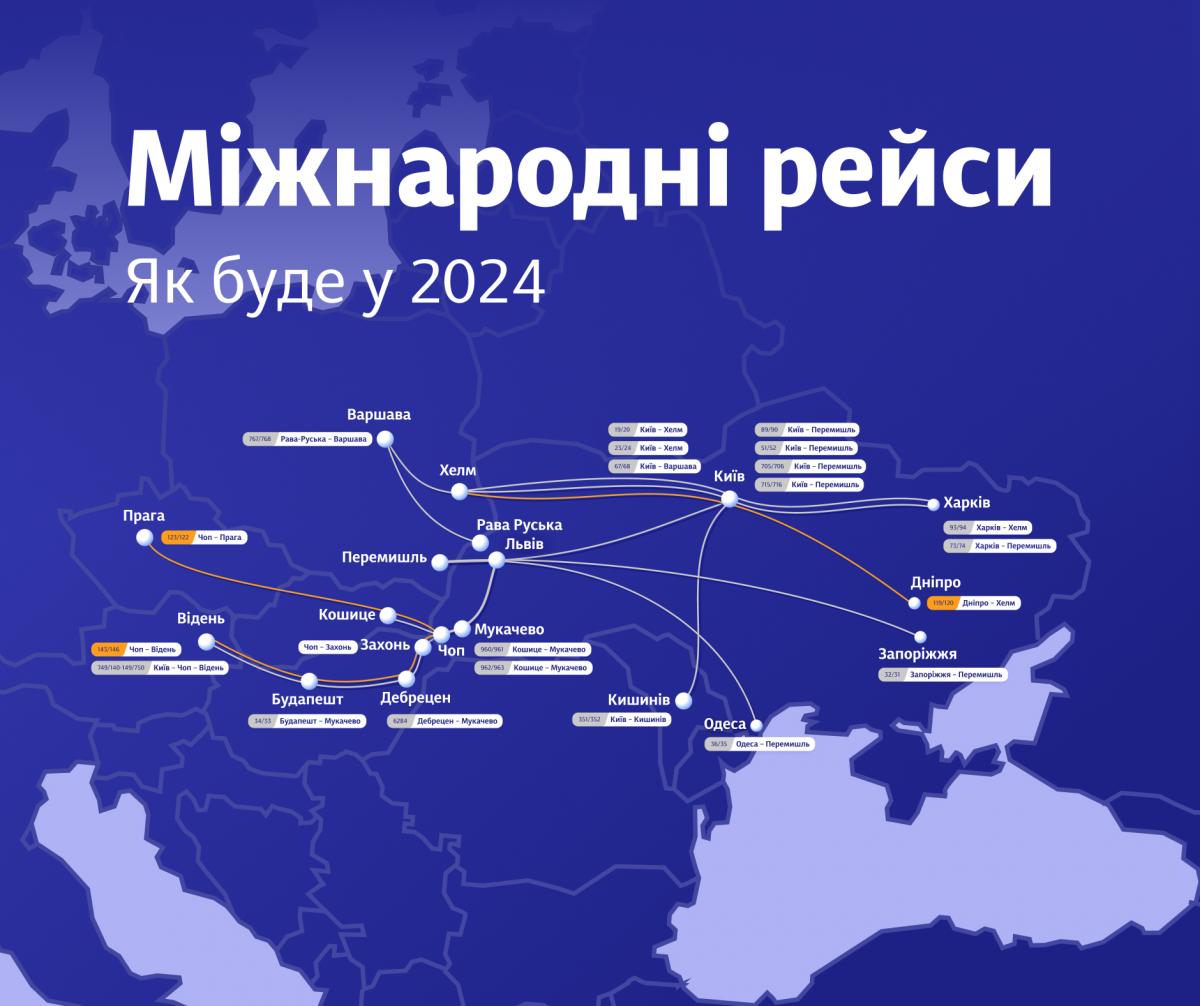 Планы УЗ на 2024 год / фото facebook.com/Ukrzaliznytsia