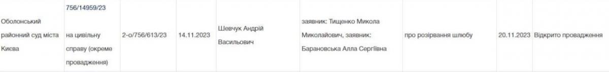Тищенко и Барановская подали заявление в суд / Скриншот Тищенко и Барановская подали заявление в суд / Скриншот