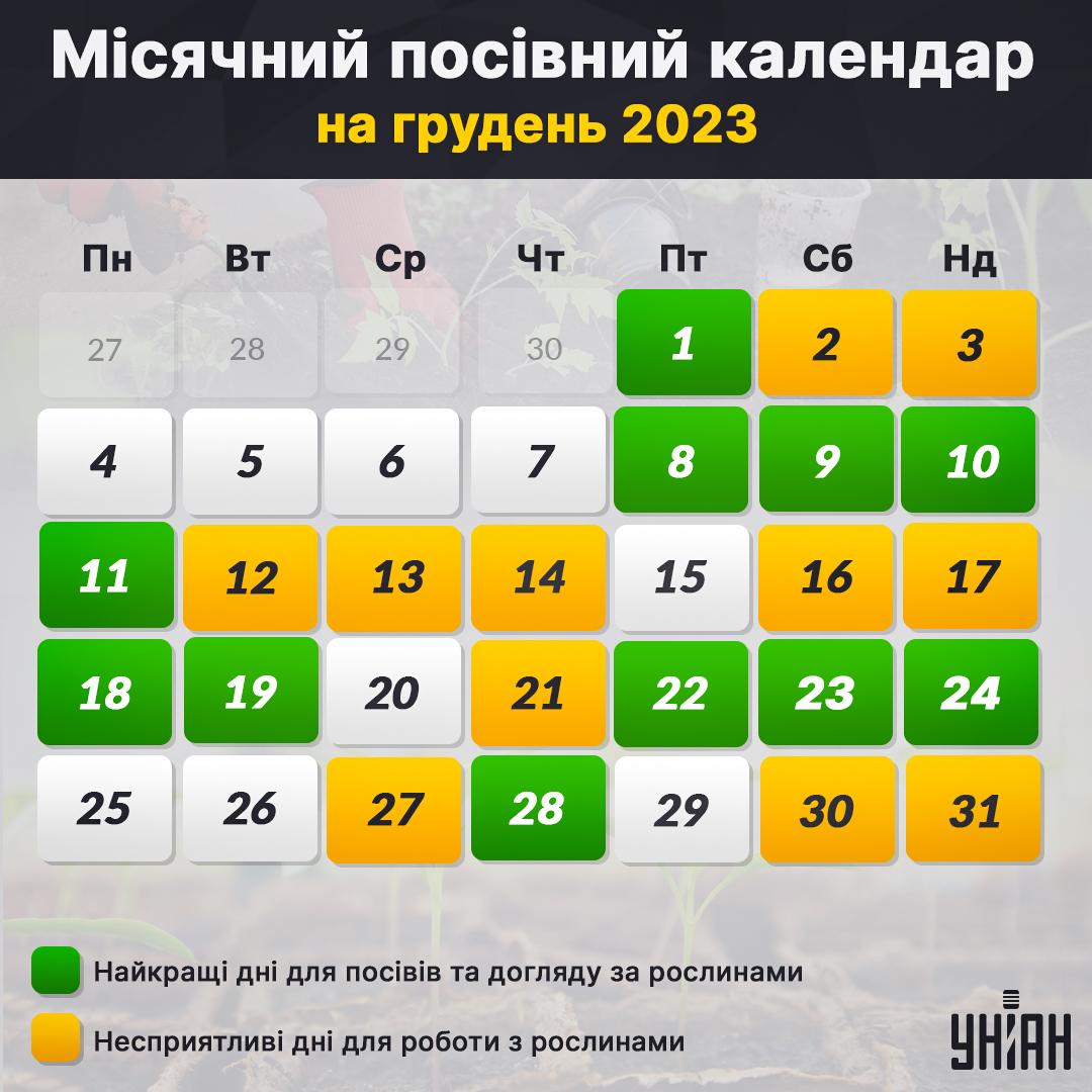 Місячний посівний календар на грудень 2023 таблиця / картинка УНІАН Місячний посівний календар на грудень 2023 таблиця / картинка УНІАН