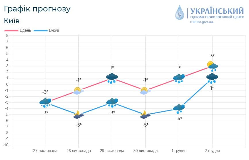 У Києві чергуватимуться дні з опадами та проясненнями / фото Укргідрометцентр У Києві чергуватимуться дні з опадами та проясненнями / фото Укргідрометцентр