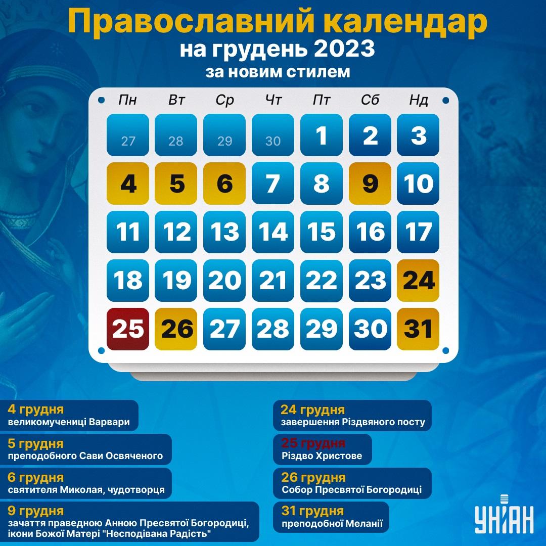 Православний календар на грудень 2023 / інфографіка УНІАН