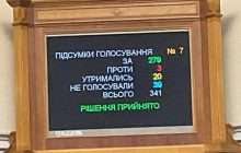 Верховная Рада избрала нового главу Фонда госимущества