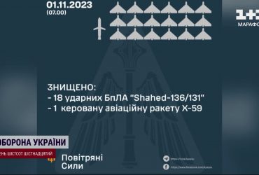 Понад 20 цілей - росіяни вночі атакували Україну, збити вдалося не все