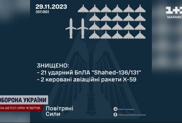 Нічна атака Росії: ППО знищила всі дрони та дві ракети Х-59