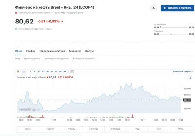 Радар валютных новостей: Нефть