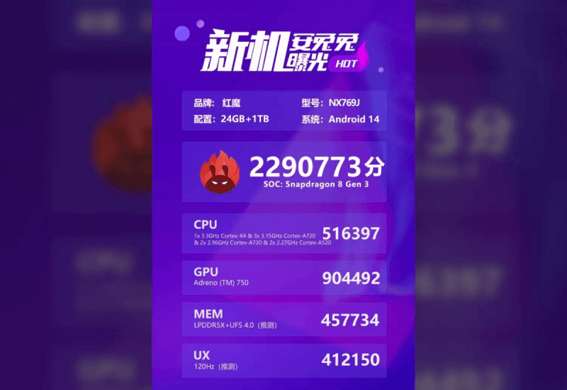 Источник: AnTuTu