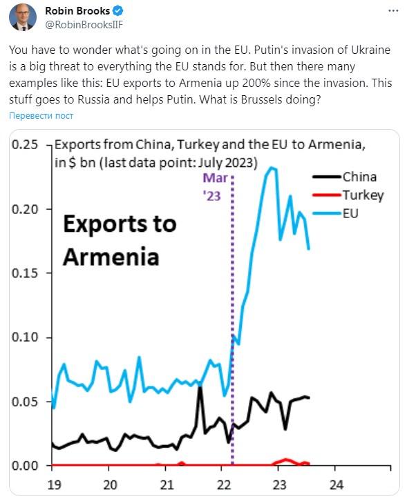 Армения помогает РФ обходить санкции, куда смотрит Брюссель? - эксперт Армения помогает РФ обходить санкции, куда смотрит Брюссель? - эксперт