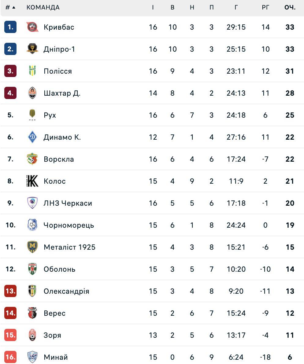 flashscore.ua flashscore.ua