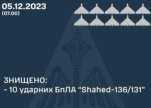 Инфографика ВСУ Инфографика ВСУ