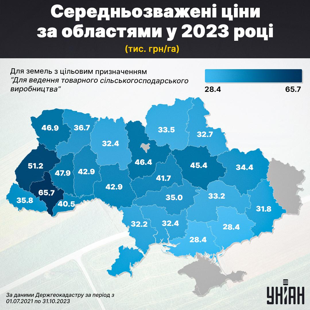 Інфографіка УНІАН, джерело: KSE Агроцентр