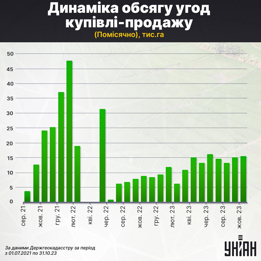 Інфографіка УНІАН, джерело: KSE Агроцентр