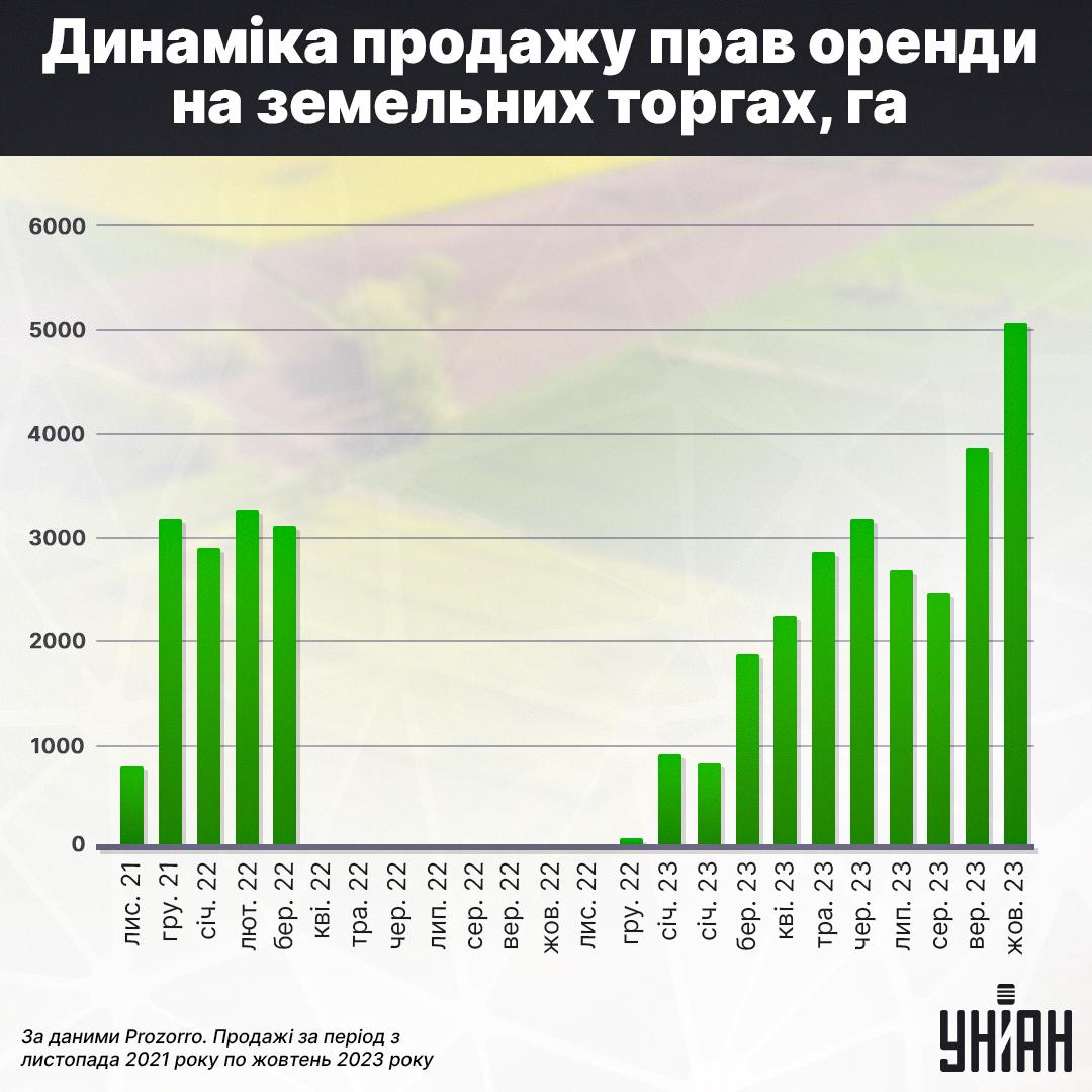 Інфографіка УНІАН, джерело: KSE Агроцентр