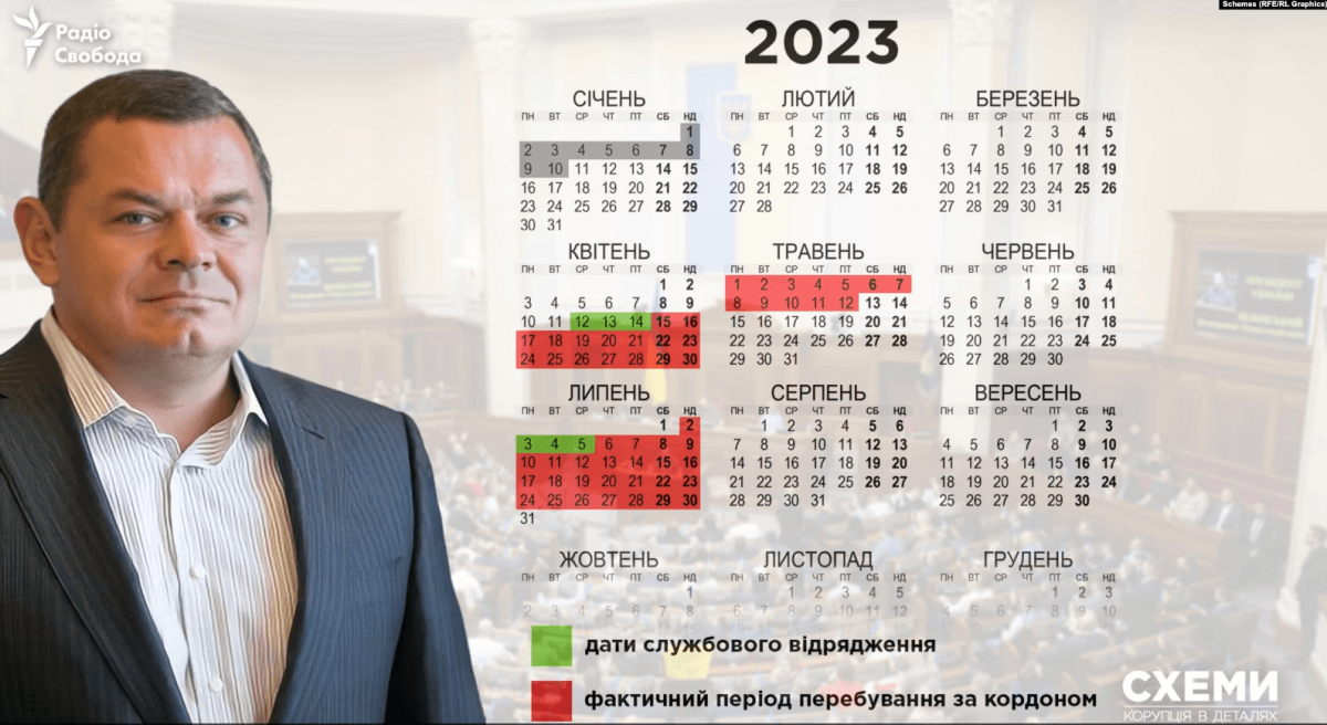 Віталій Борт у квітні й у липні 2023 року виїжджав за кордон у триденні службові відрядження / фото "Схеми" Віталій Борт у квітні й у липні 2023 року виїжджав за кордон у триденні службові відрядження / фото "Схеми"
