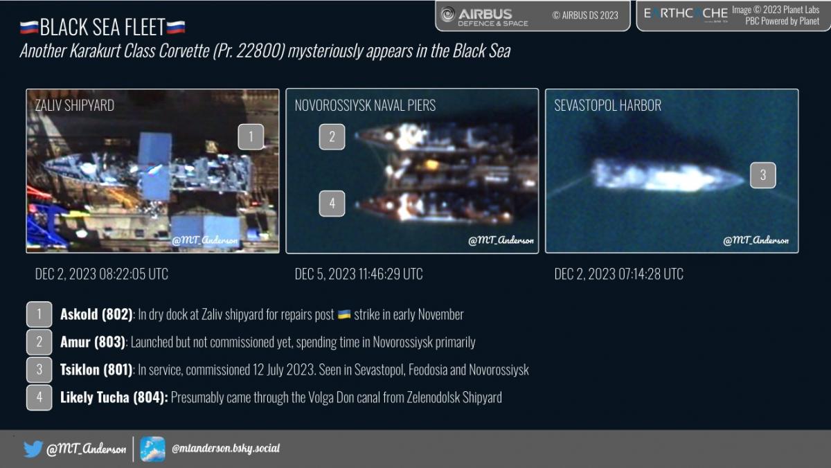 Стан корветів РФ / MT_Anderson Стан корветів РФ / MT_Anderson