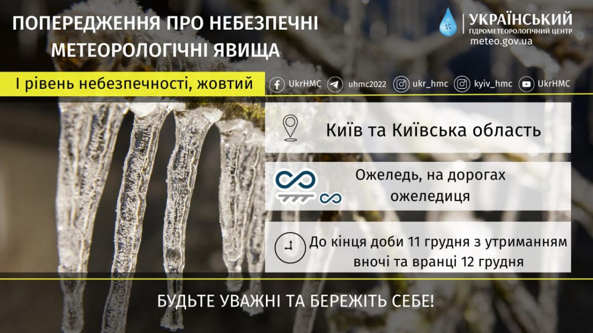 На Київщині оголосили І рівень небезпечності / фото Укргідрометцентр На Київщині оголосили І рівень небезпечності / фото Укргідрометцентр