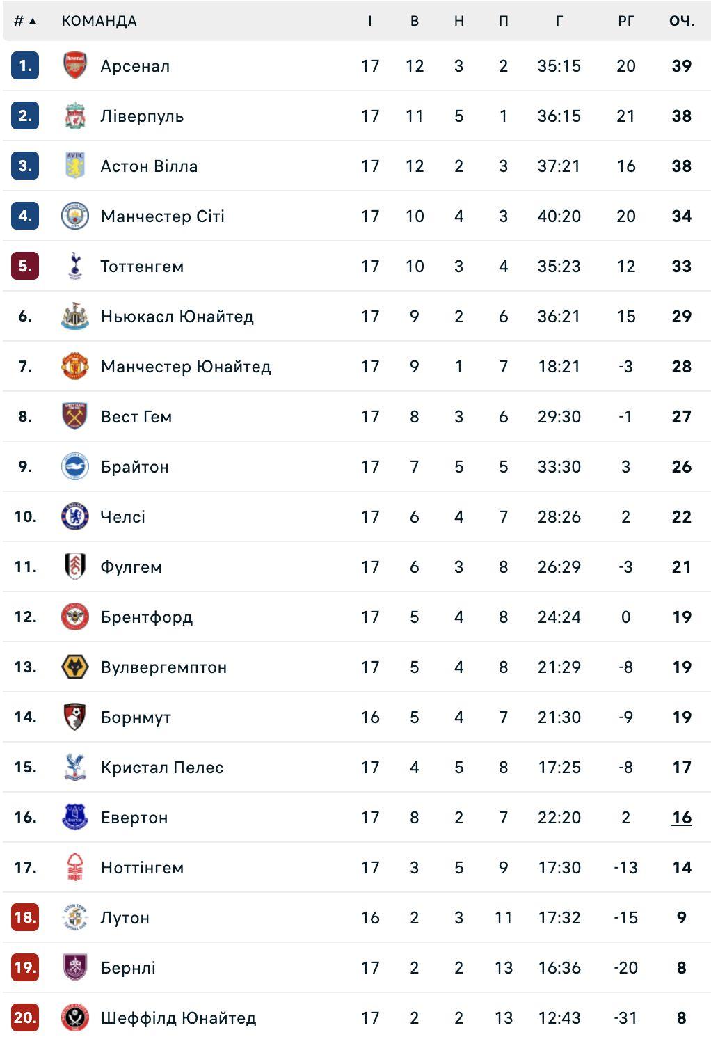 flashscore.ua flashscore.ua