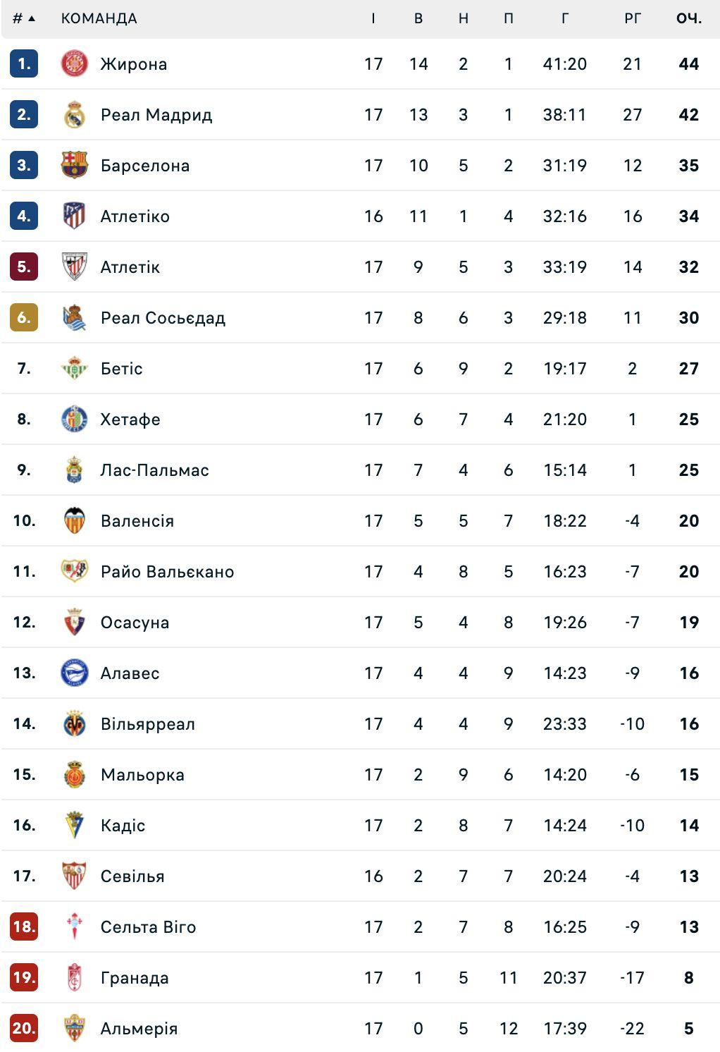 flashscore.ua flashscore.ua