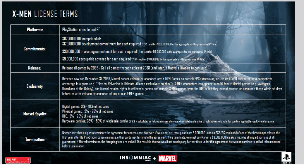 Большая утечка Sony: игры по 'Людям Икс', геймплей Wolverine и продажи ПК-портов Большая утечка Sony: игры по 'Людям Икс', геймплей Wolverine и продажи ПК-портов