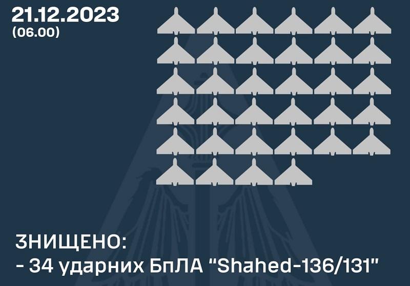 Инфографика ВСУ Инфографика ВСУ