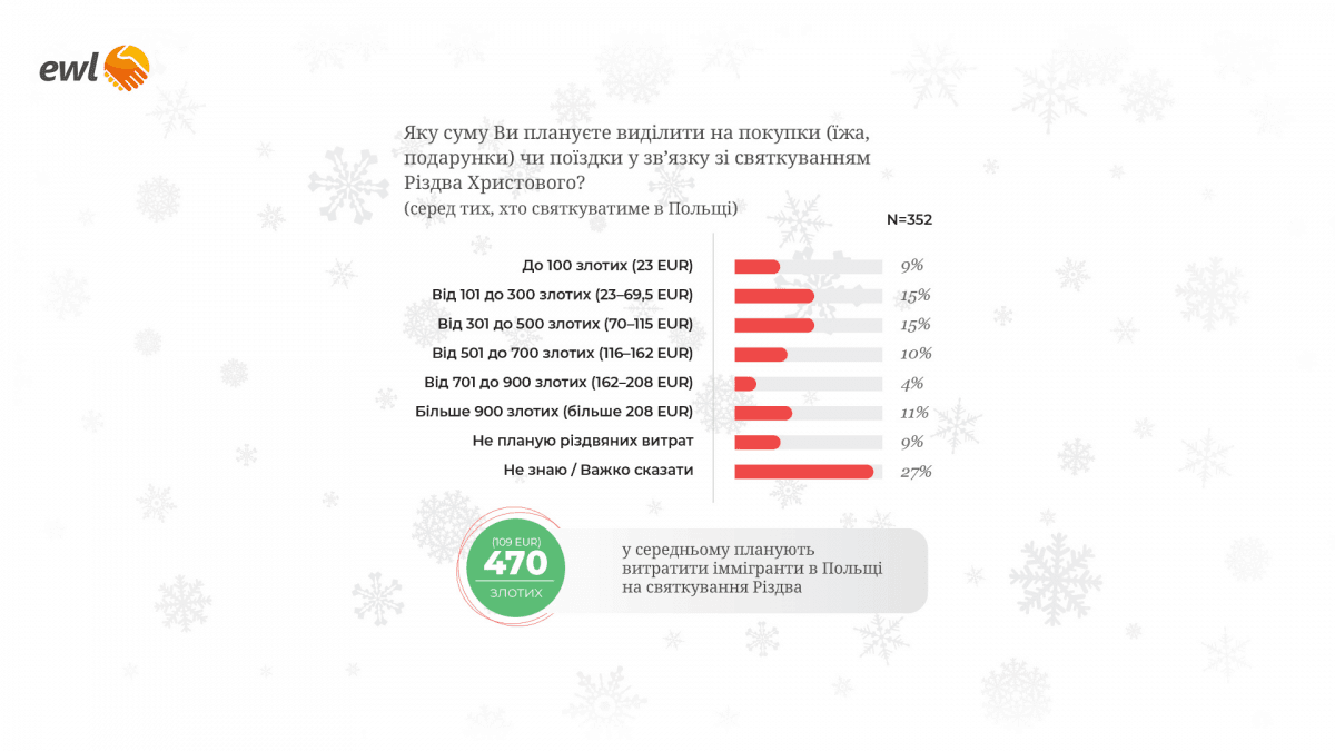 Інфографіка EWL Інфографіка EWL