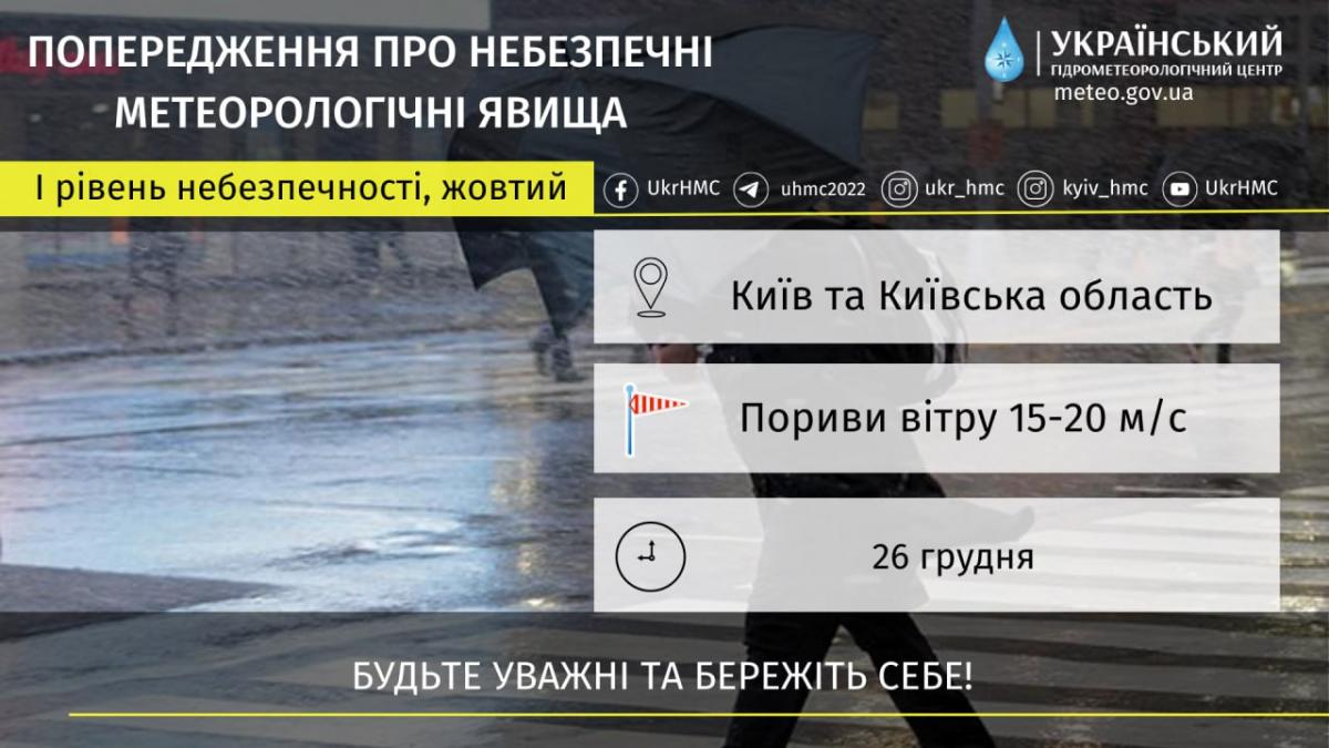 У Києві на 26 грудня оголошено штормове попередження / фото Укргідрометцентр У Києві на 26 грудня оголошено штормове попередження / фото Укргідрометцентр