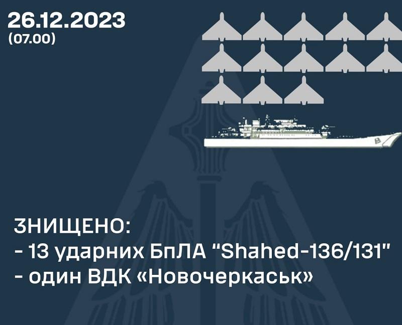 Інфографіка ЗСУ Інфографіка ЗСУ