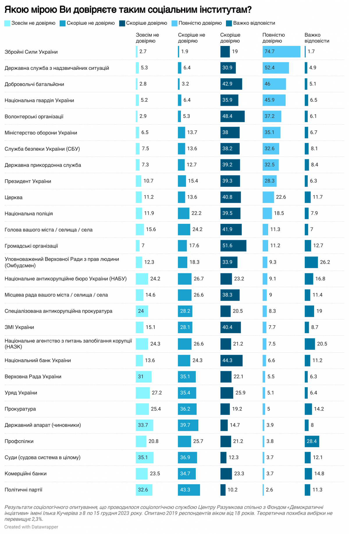 Інфографіка Фонд "Демократичні ініціативи" ім. Ілька Кучеріва Інфографіка Фонд "Демократичні ініціативи" ім. Ілька Кучеріва