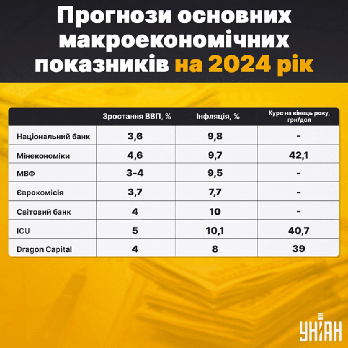 Інфографіка УНІАН
