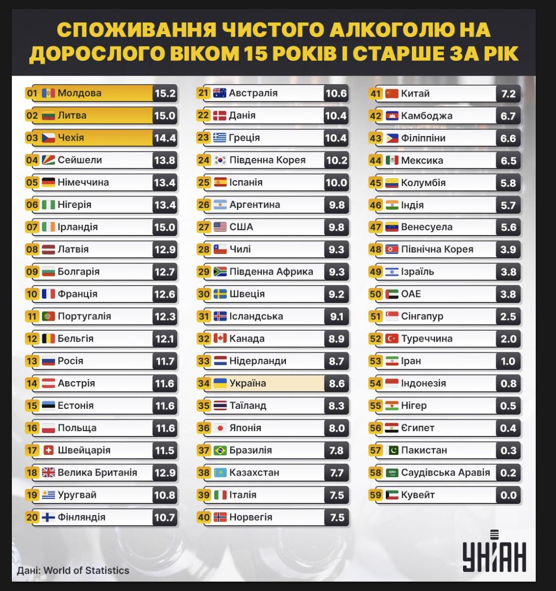 Інфографіка УНІАН Інфографіка УНІАН