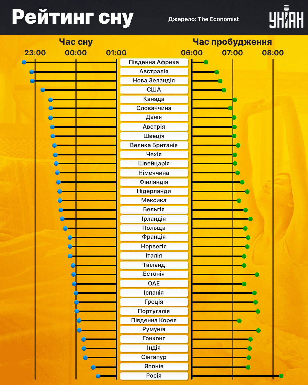 Інфографіка УНІАН Інфографіка УНІАН