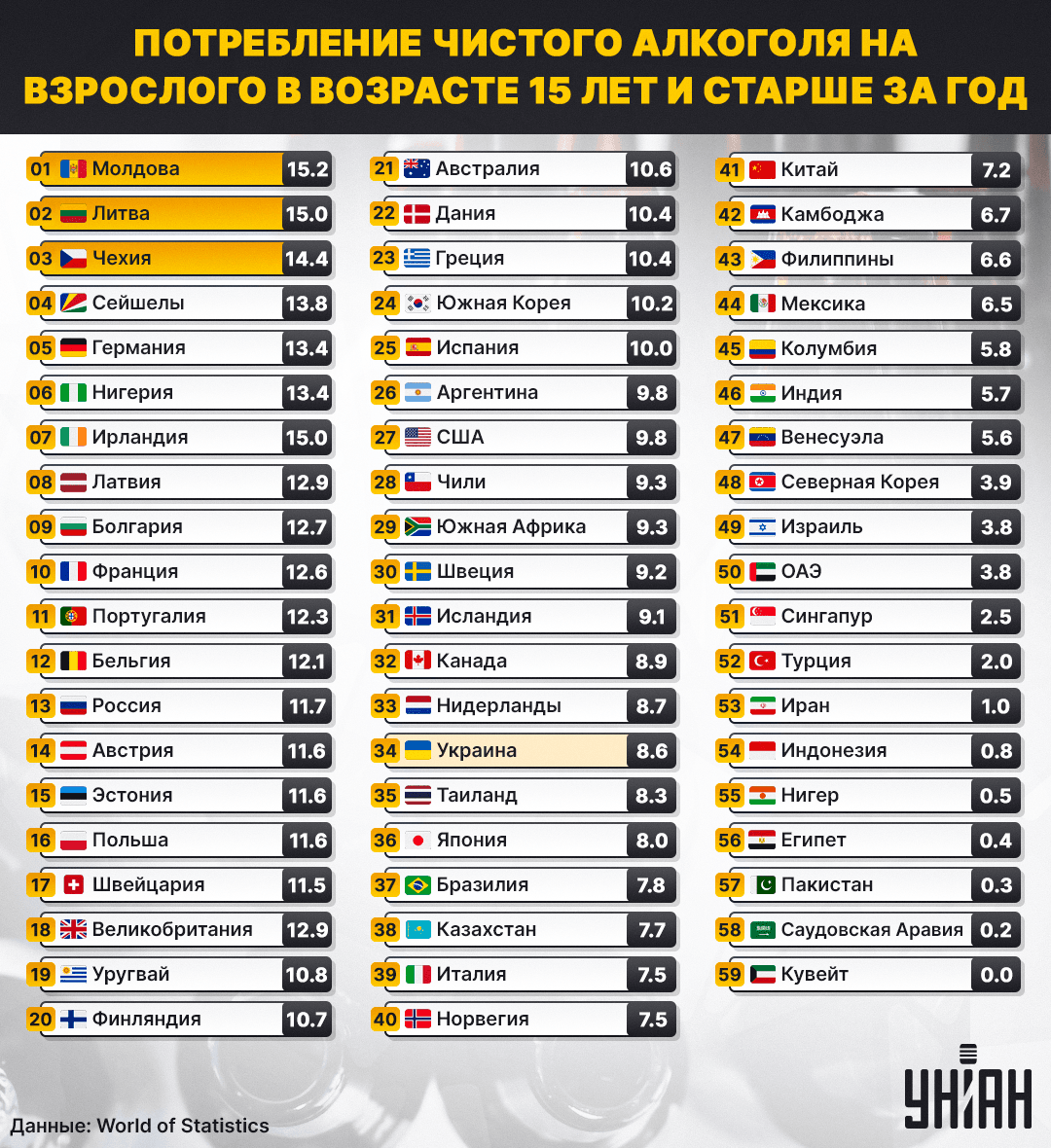 Инфографика УНИАН Инфографика УНИАН