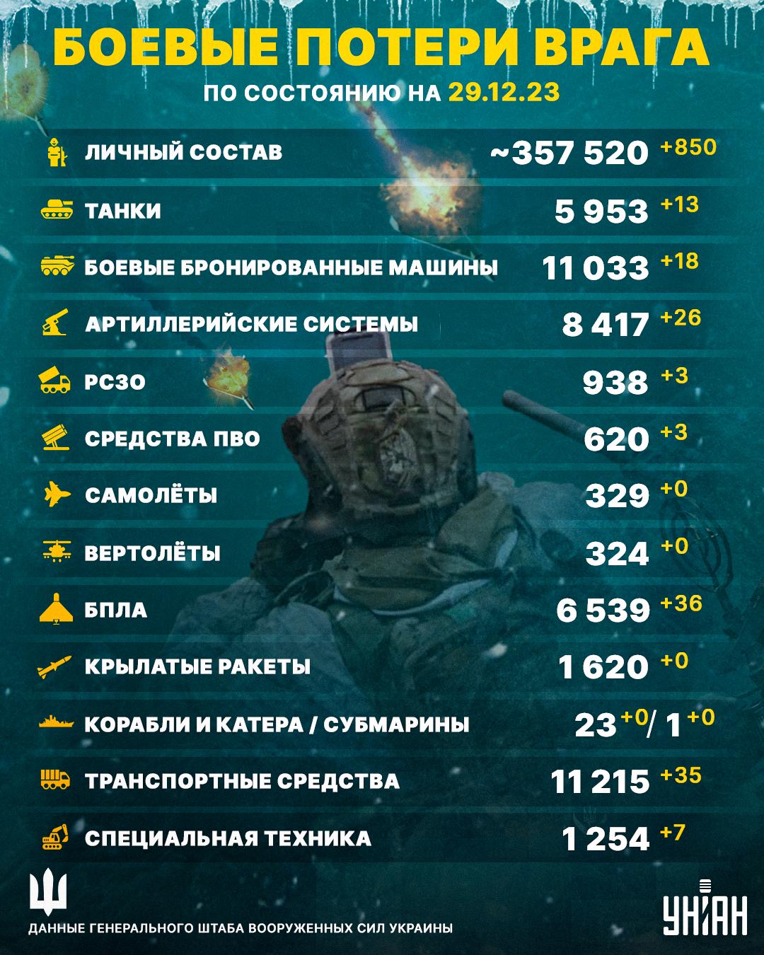 Пакетирование врага продолжается: большая группа оккупантов отправилась на концерт Кобзона Пакетирование врага продолжается: большая группа оккупантов отправилась на концерт Кобзона