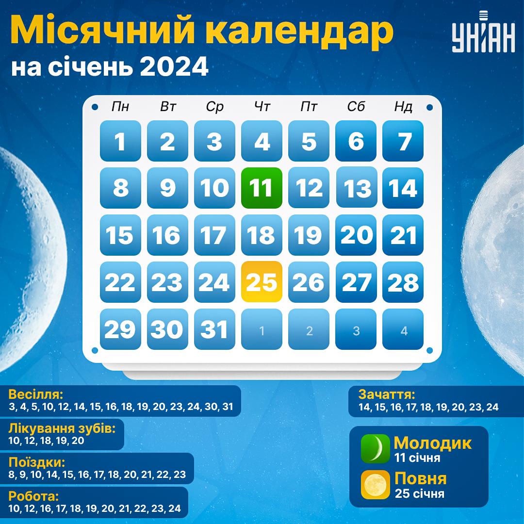 Місячний календар на січень 2024 / інфографіка УНІАН