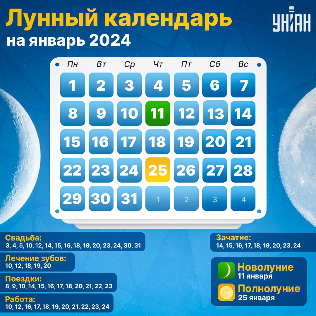 Лунный календарь на январь 2024 / инфографика УНИАН