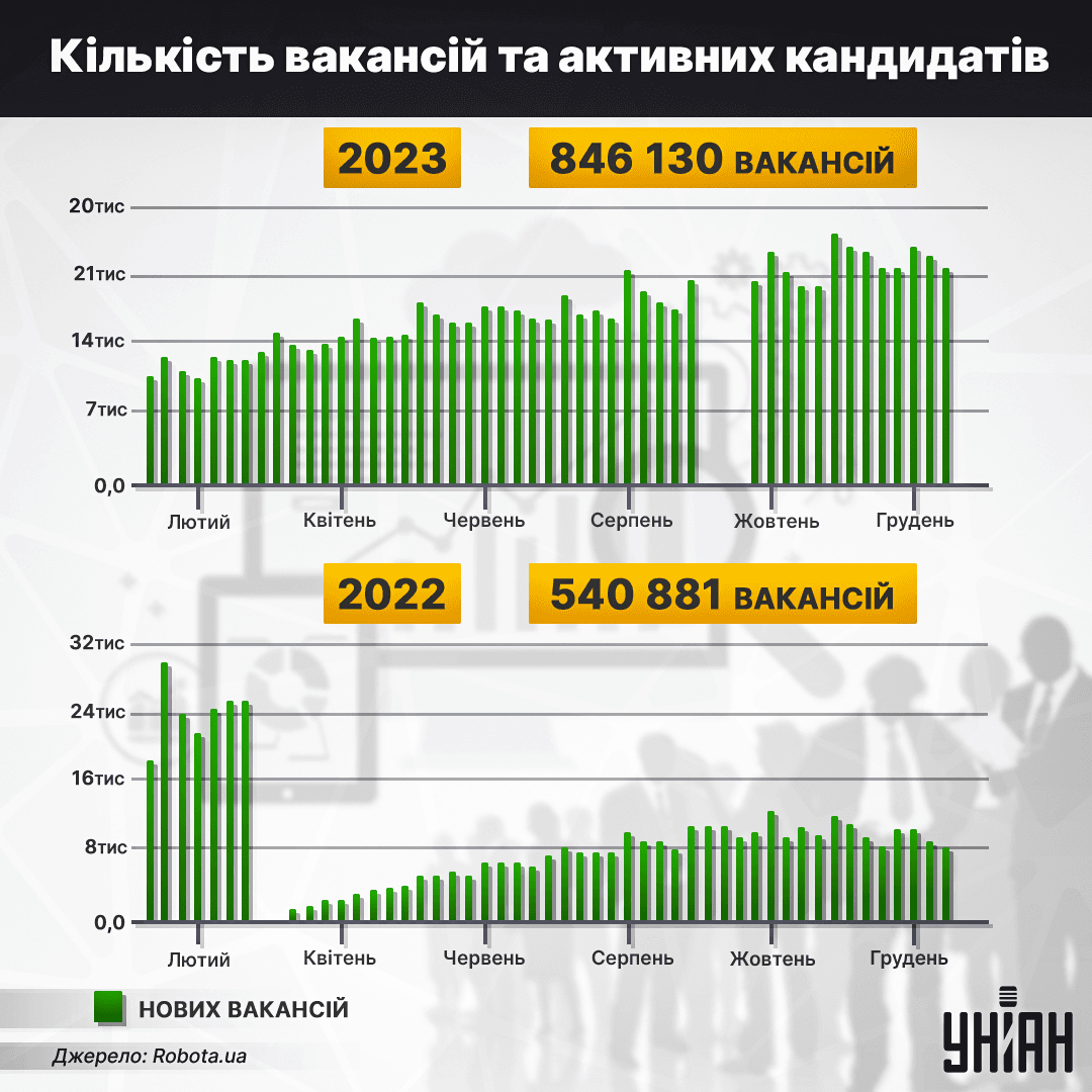 Інфографіка УНІАН