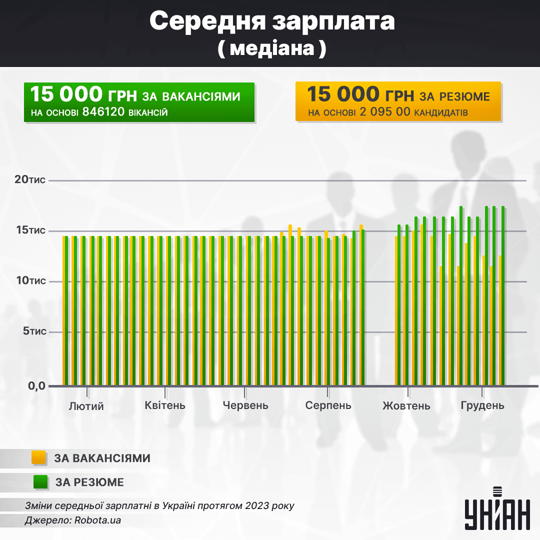 Інфографіка УНІАН