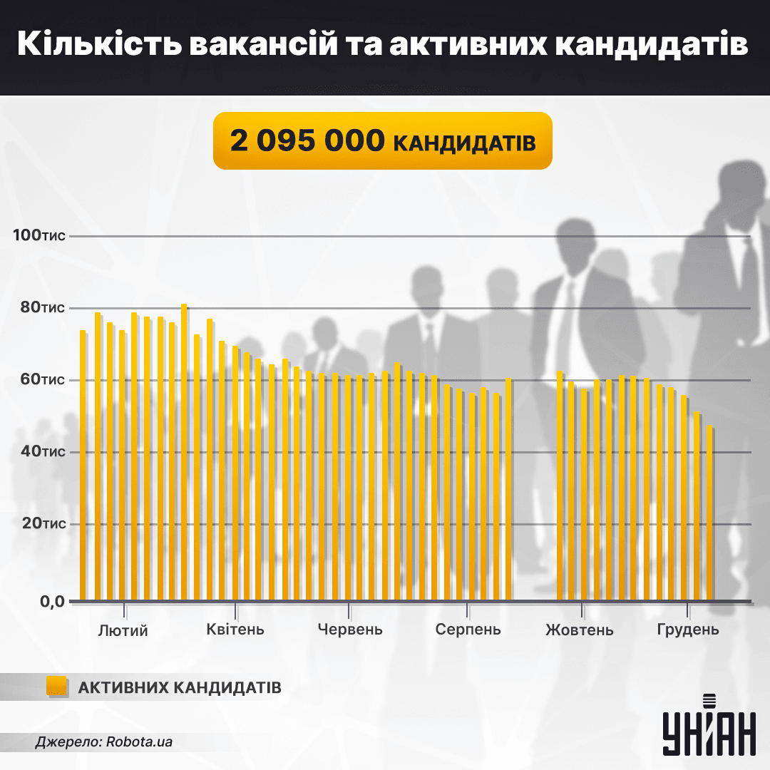 Інфографіка УНІАН