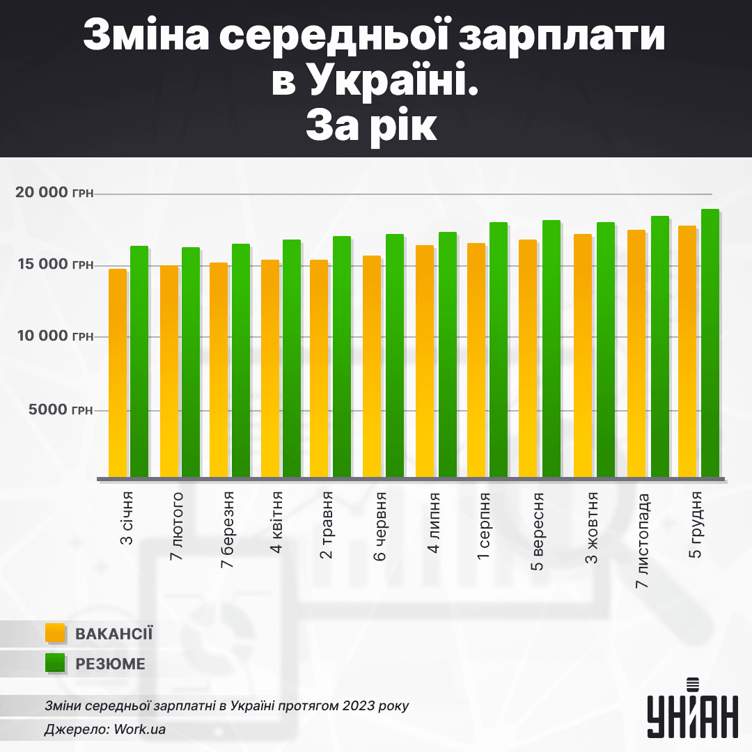 Інфографіка УНІАН