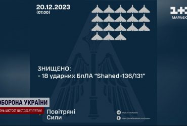 Россияне снова запустили "Шахеды": ПВО сбила 18 из 19 дронов