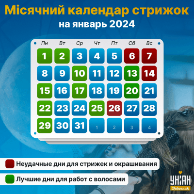 Лунный календарь стрижек на январь 2024 года