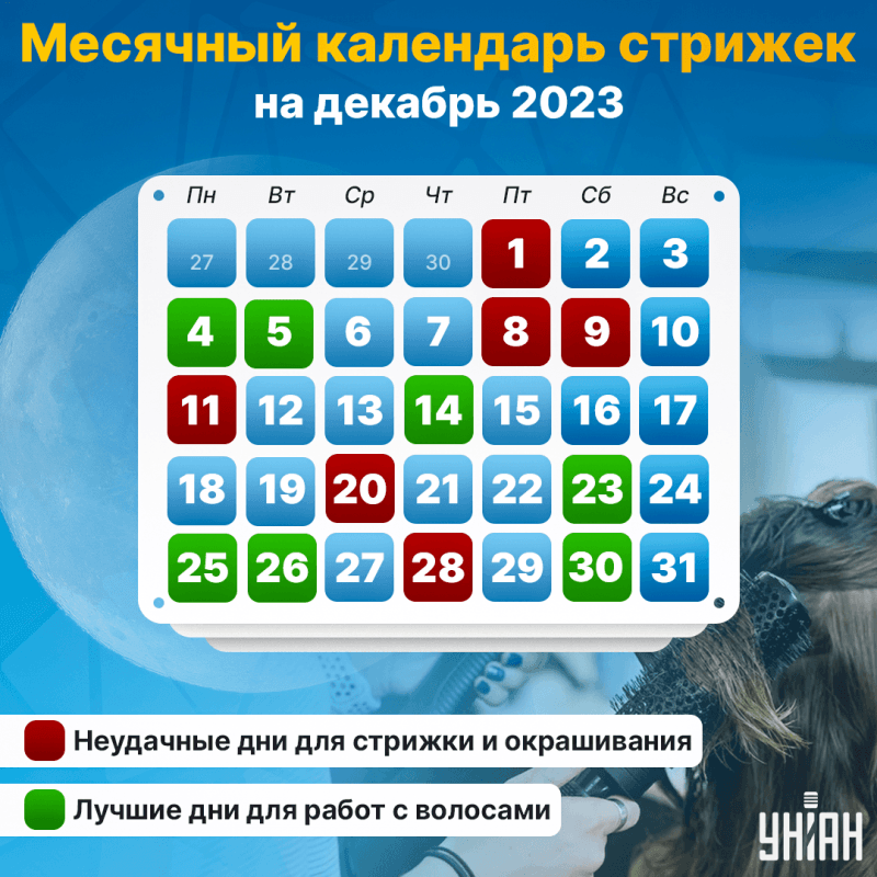 Лунный календарь стрижек на декабрь 2023 - удачные и неудачные дни — УНИАН