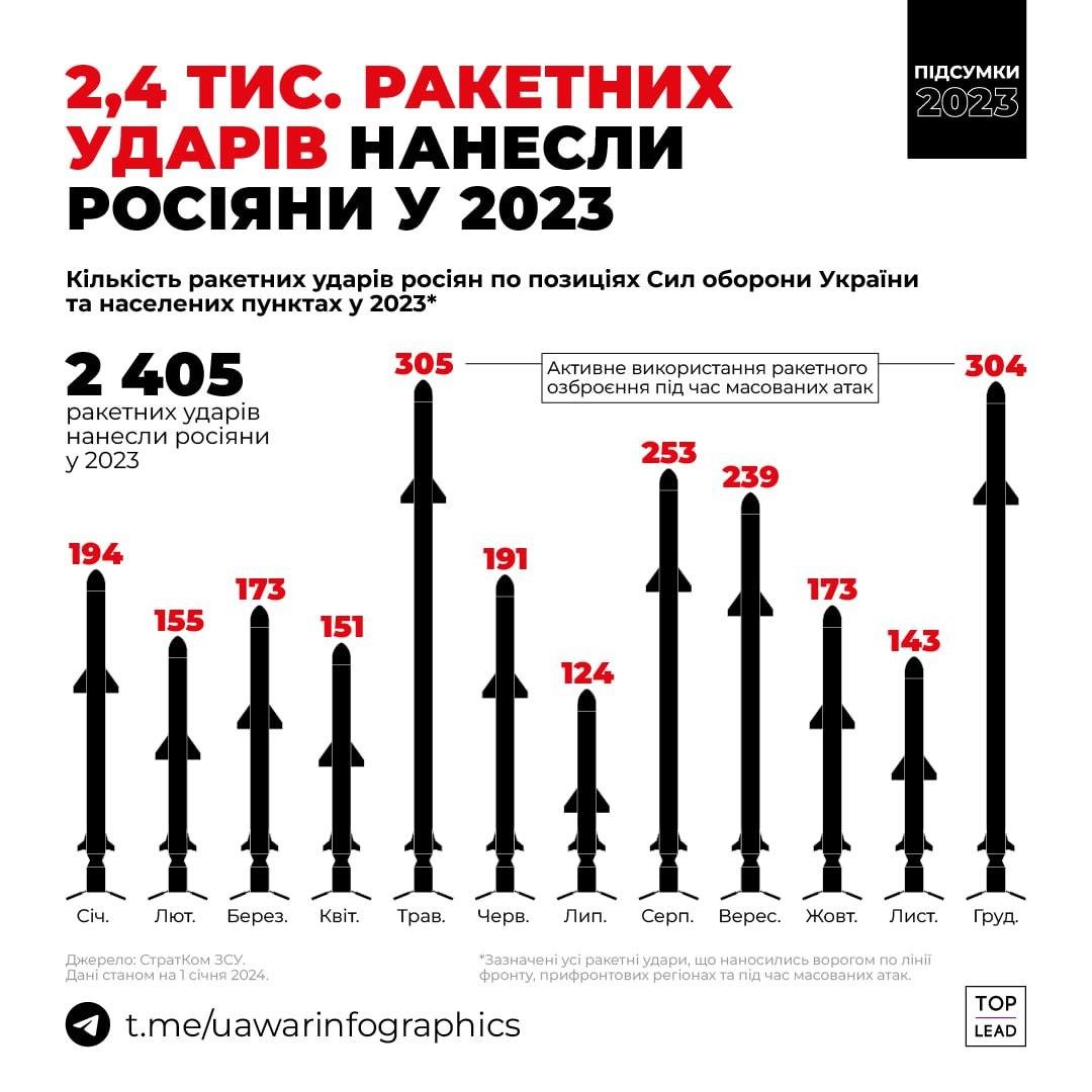 В течение какого срока бывший