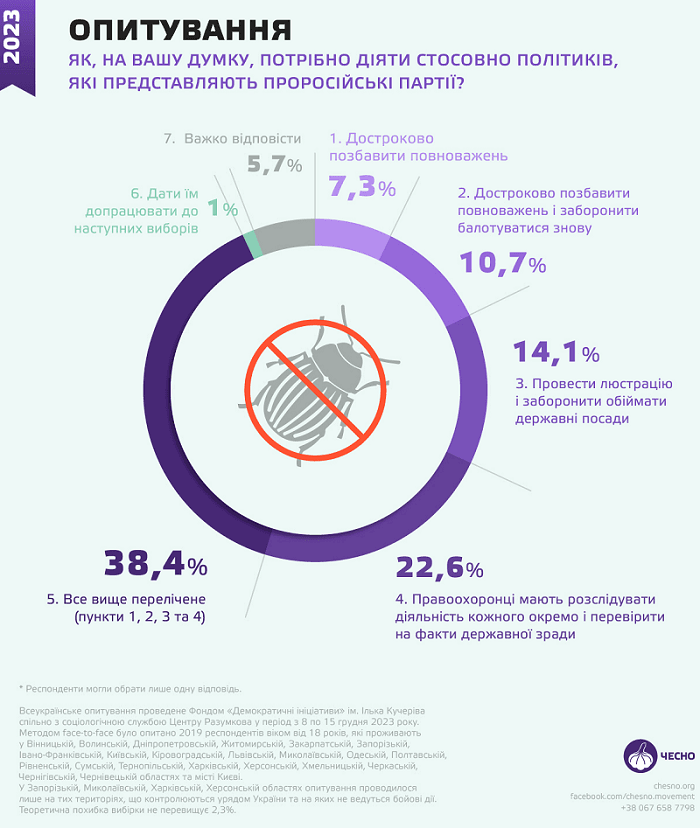 инфографика инфографика