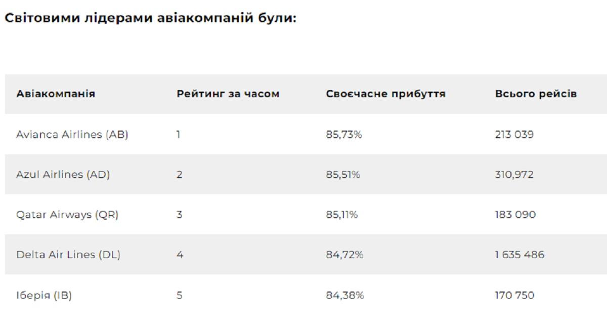 скріншот графіка Cirium скріншот графіка Cirium