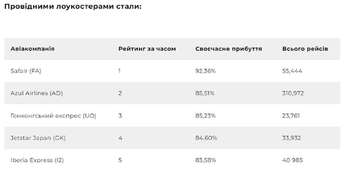 скріншот графіка Cirium скріншот графіка Cirium