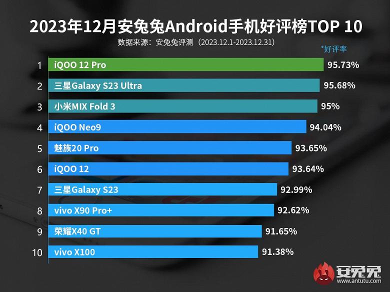 Смартфоны на snapdragon