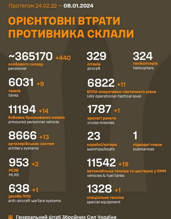 Інфографіка Генштабу Інфографіка Генштабу